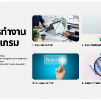 ขายโปรแกรมโพสต์อสังหาฯ อัตโนมัติ ลงประกาศ 100 เว็บในครั้งเดียว สำหรับนายหน้า